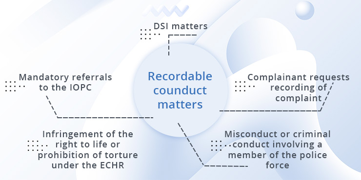 What Counts as a Recordable Conduct Matter?